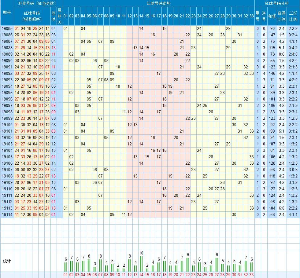 双色球综合走势图