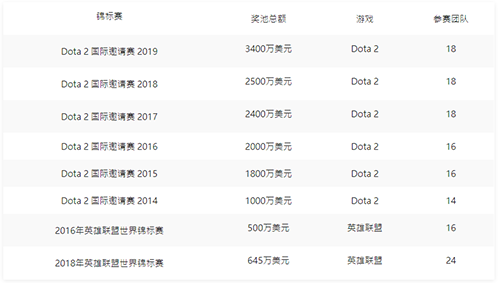 电子竞技娱乐场