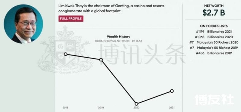 
世界富豪人数创新高 博彩界28位大亨入榜 