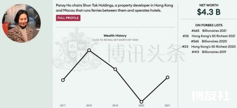 
世界富豪人数创新高 博彩界28位大亨入榜 